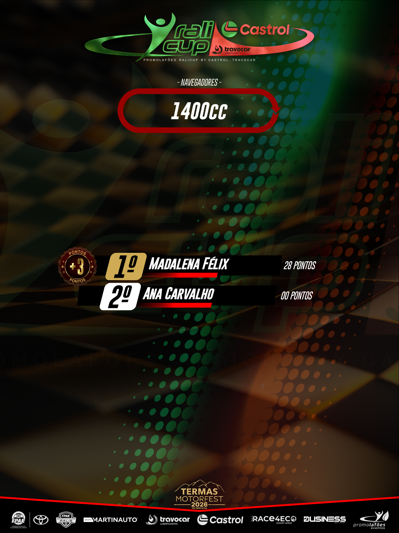 *1400 NAVEGADORES - RALI CUP