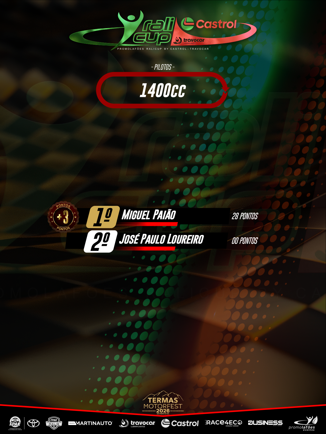*1400 PILOTOS - RALI CUP