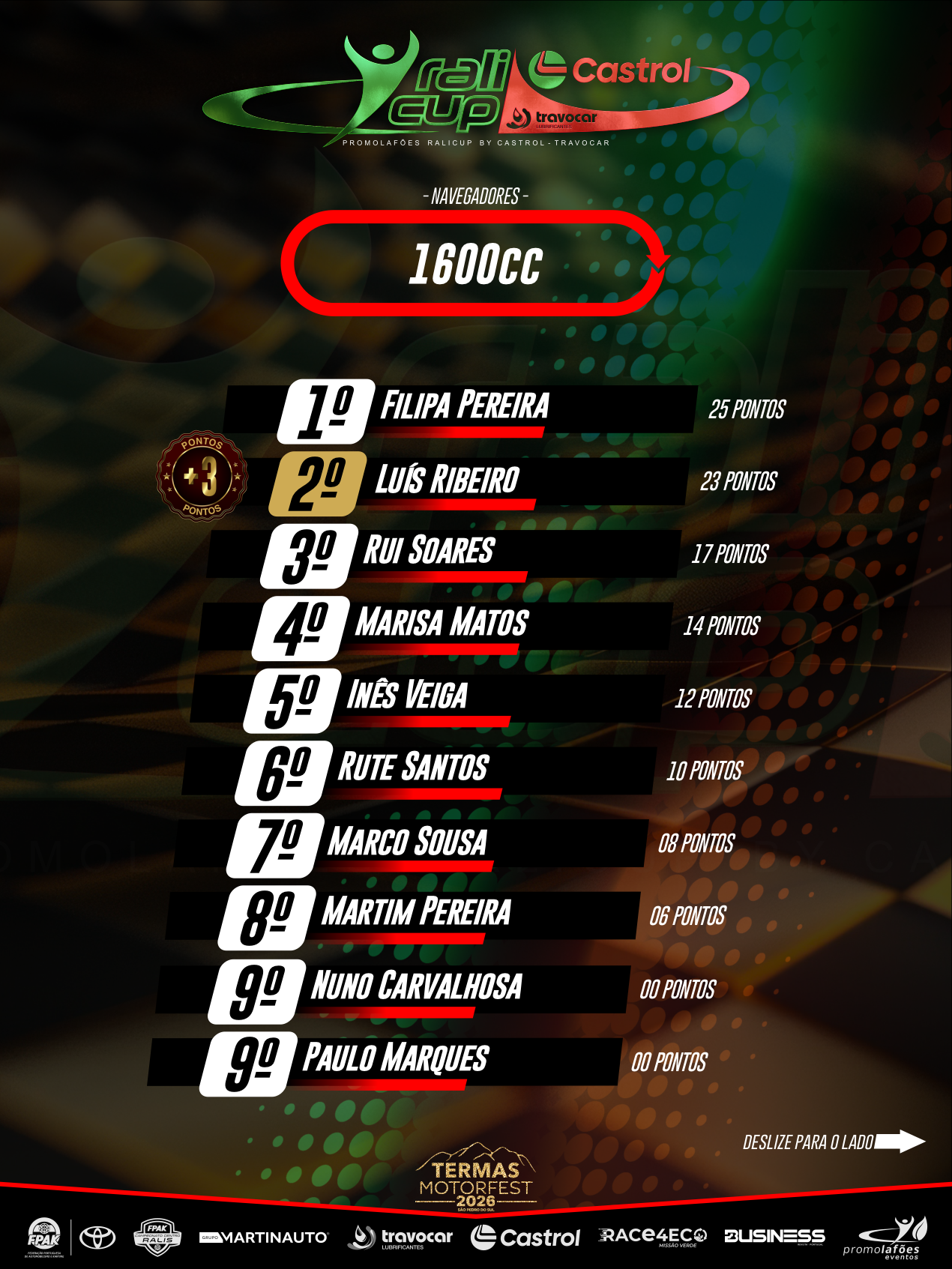 *1600 NAVEGADORES - RALI CUP