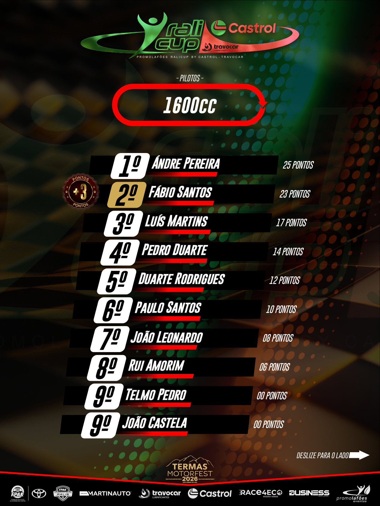 *1600 PILOTOS - RALI CUP