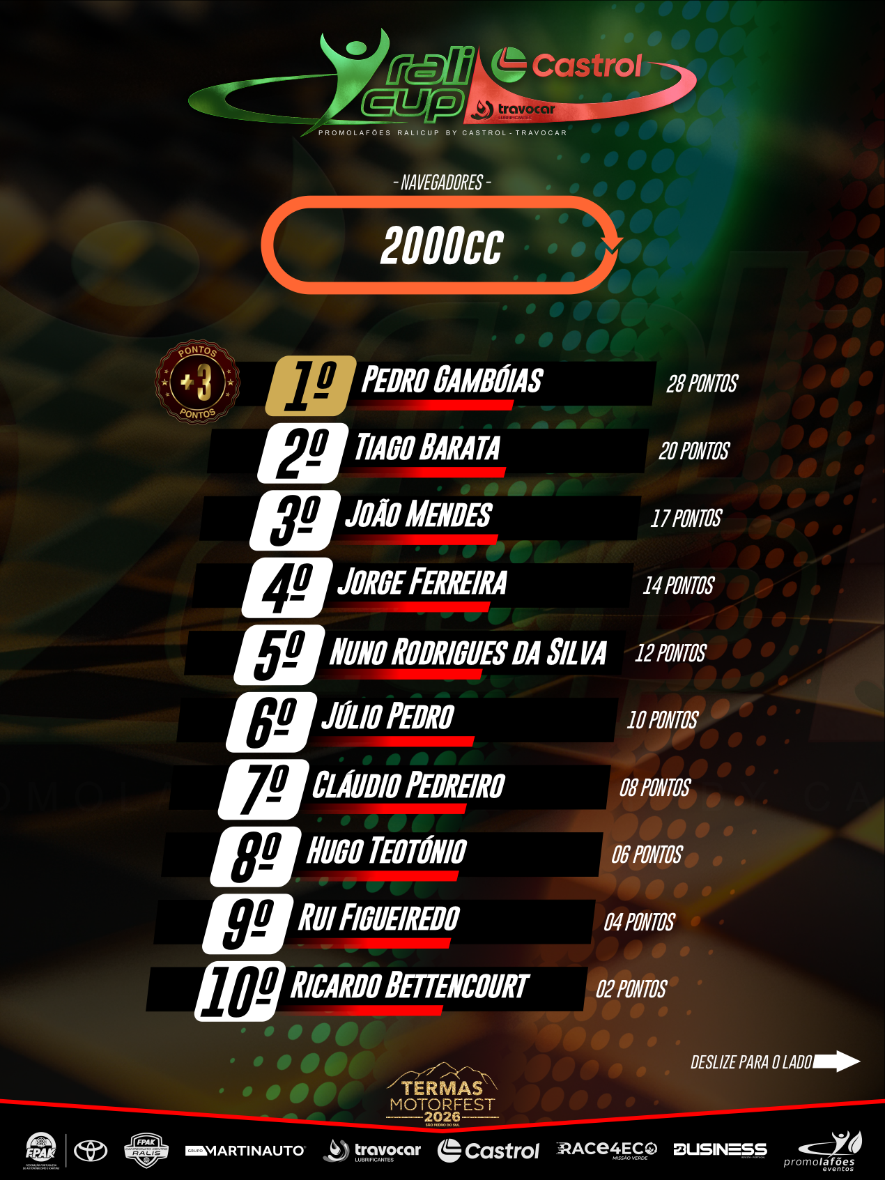 *2000 NAVEGADORES - RALI CUP