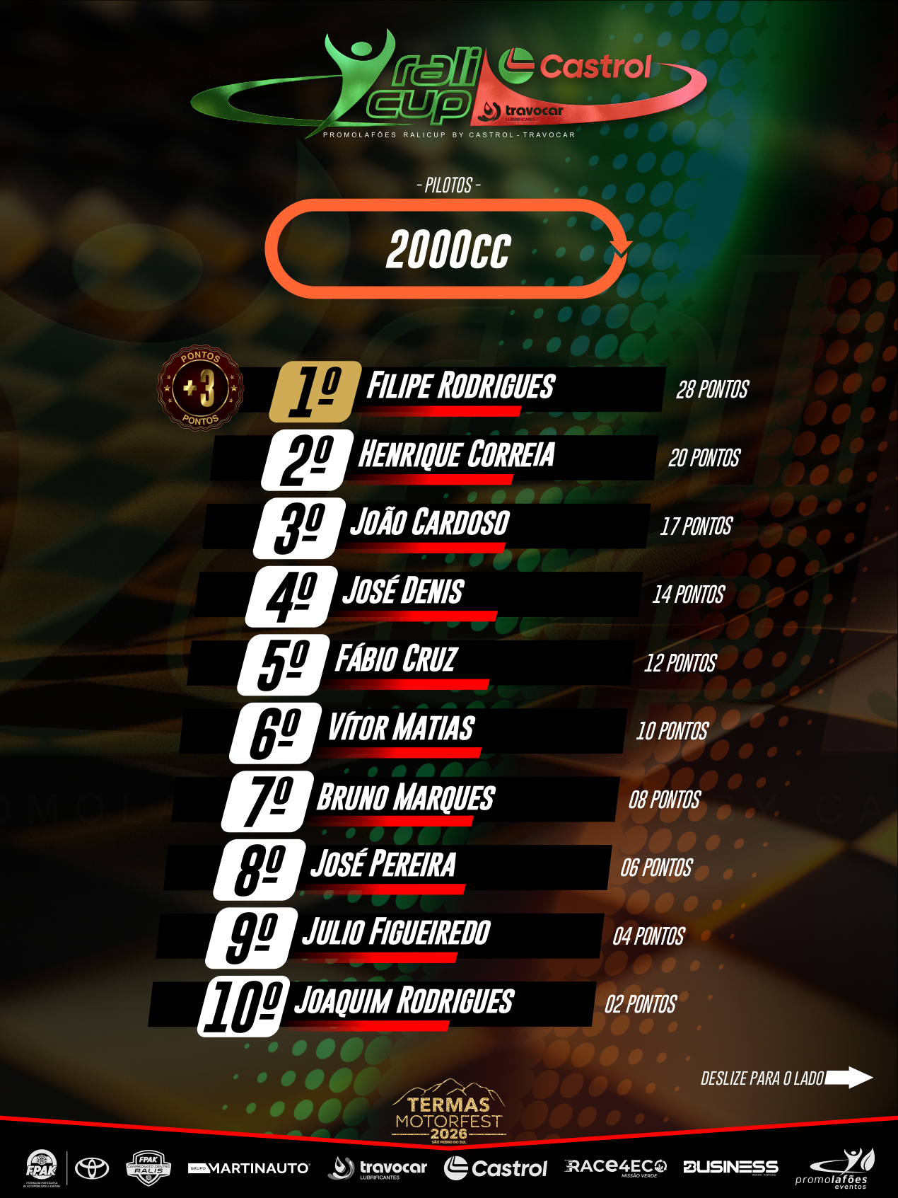 *2000 PILOTOS - RALI CUP