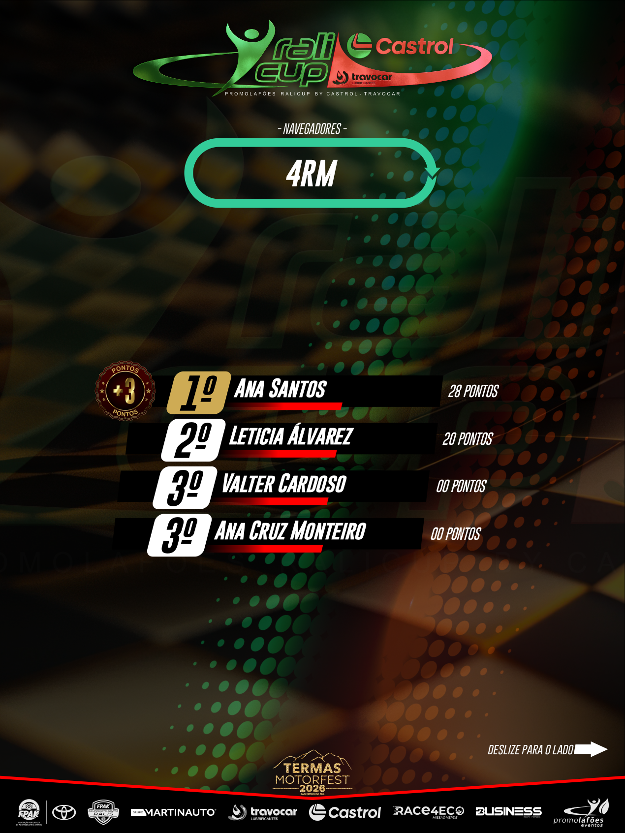 *4RM NAVEGADORES - RALI CUP