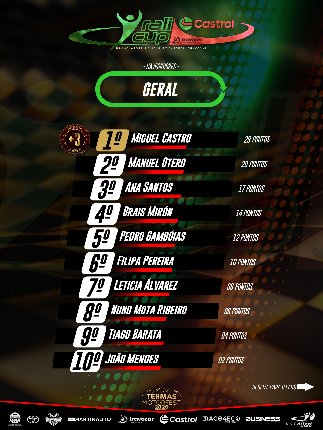 *GERAL NAVEGADORES - RALI CUP